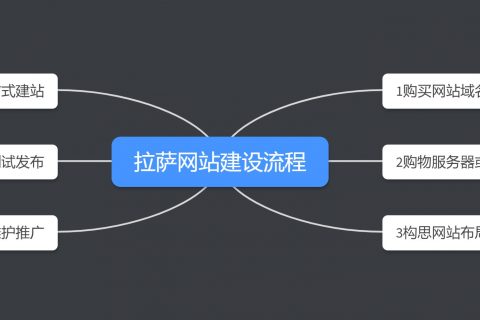 拉薩網(wǎng)站建設(shè)的流程有哪些？在拉薩制作一個(gè)網(wǎng)頁，有哪些步驟？
