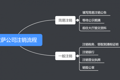 拉薩公司注銷的流程、費用和周期