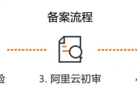 拉薩網(wǎng)站建設(shè)常見問(wèn)題之什么是域名ICP備案？拉薩網(wǎng)站如何備案？